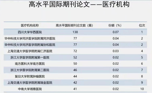 2021中国科技论文统计报告发布 我院成果排名前列